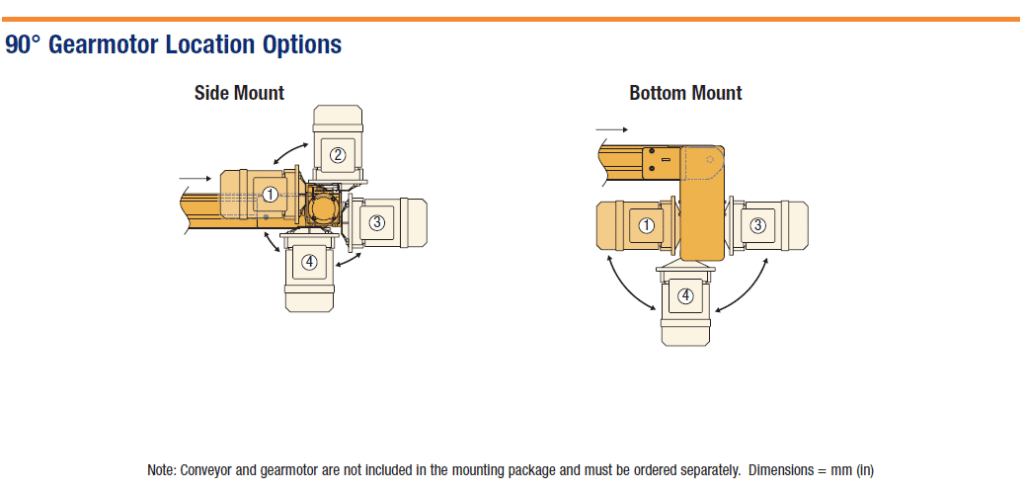 DCMove Gearmotor mounting options