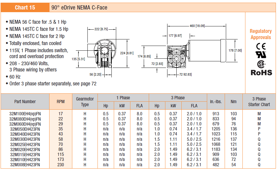 DCMove Heavy Load Fixed Speed Chart