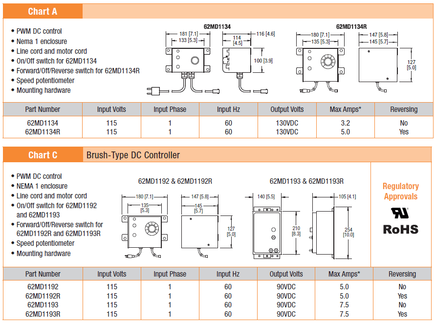DCMove Variable Speed Controllers Chart